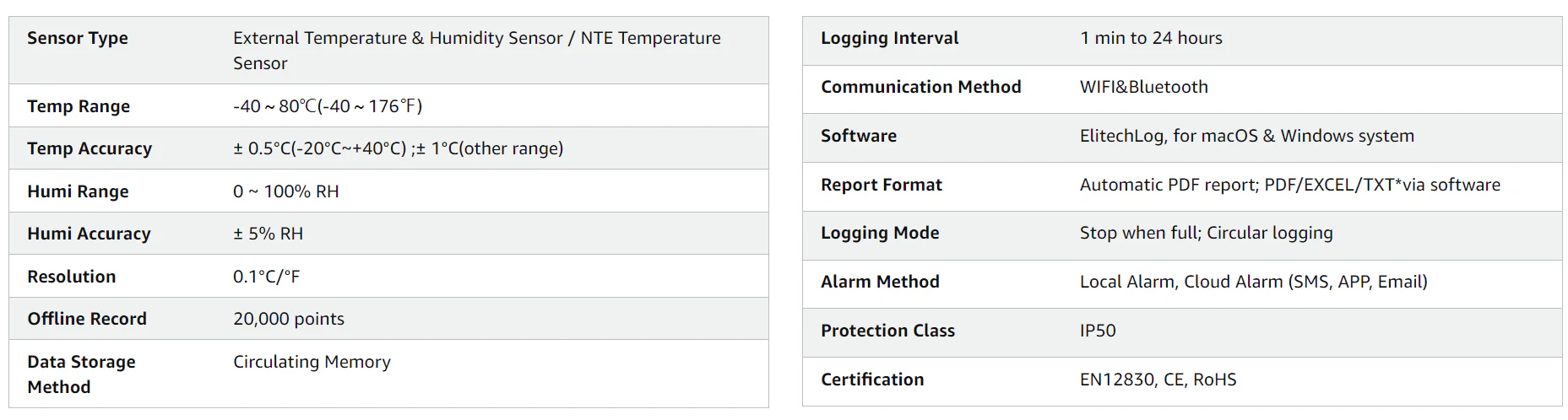 Wireless Digital Data Logger Remote Real-Time Temperature Monitor