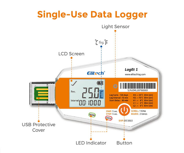 Elitech LogEt 1 Temperature Data Logger Single Use PDF Report USB Port 16000 Points，-30℃-70℃/-22℉-158℉