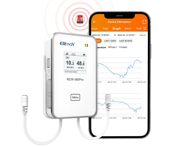 4G or WiFi Real-Time Temperature Humidity CO2 Digital Data Logger