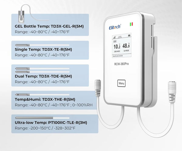 4G or WiFi Real-Time Temperature Humidity CO2 Digital Data Logger